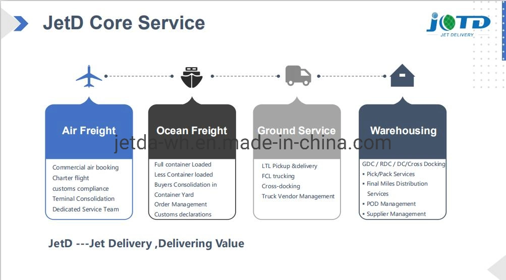 Amazon Warehouse, Air Freight DDP, Air Freight Door to Door, DDP Service From China to Finland, Fba Logistics Service